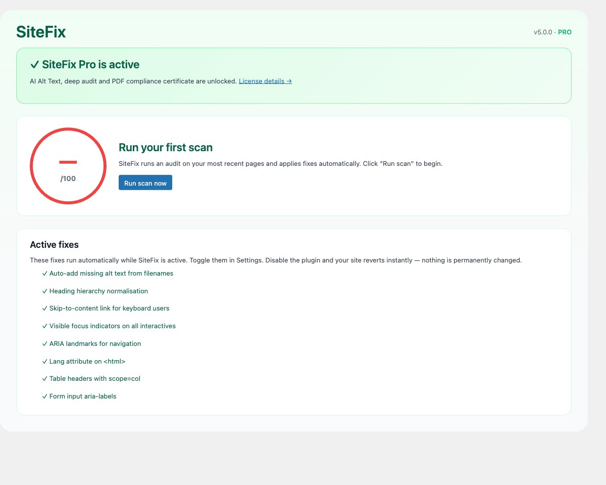 SiteFix Pro dashboard showing Pro is active and active fixes overview